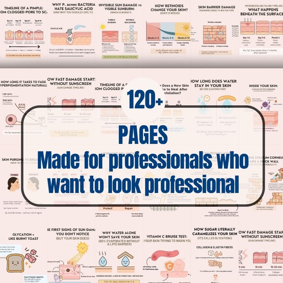120+ Professional Skin Diagrams for Teaching, Marketing & Client Consultations