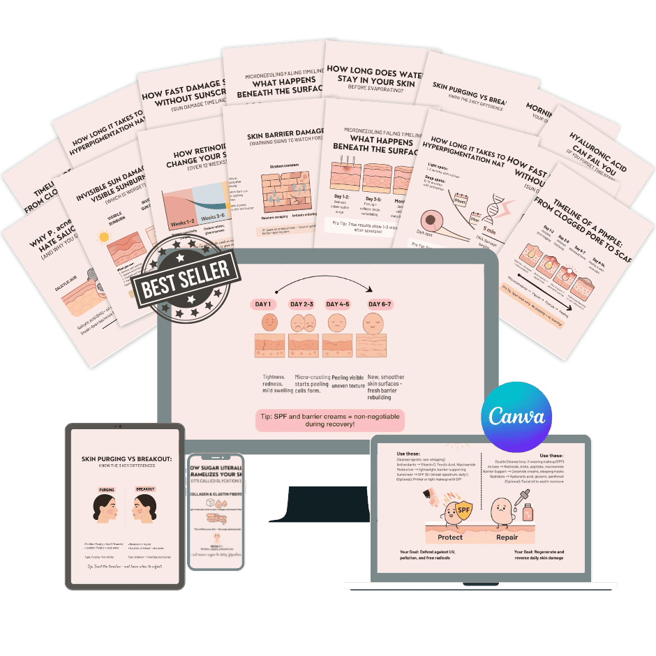 120+ Professional Skin Diagrams for Teaching, Marketing & Client Consultations